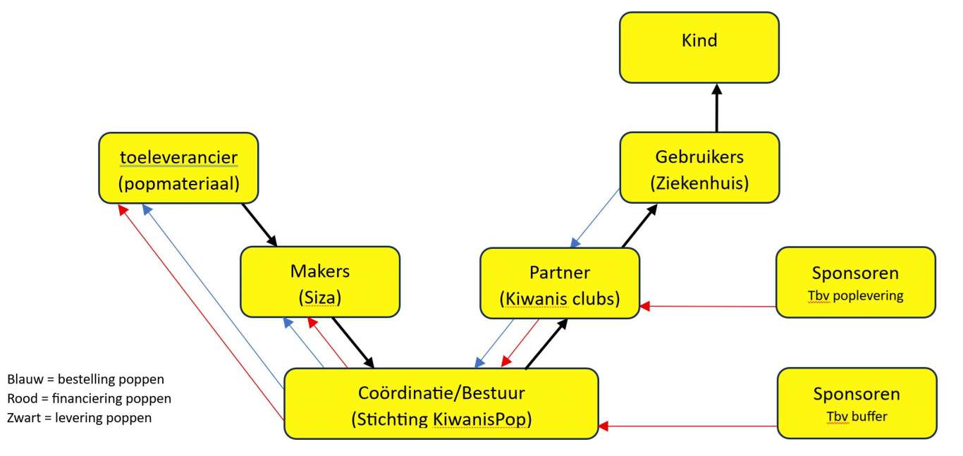 /imagecache/lg/uploads/2025/10/structuur-2.jpg