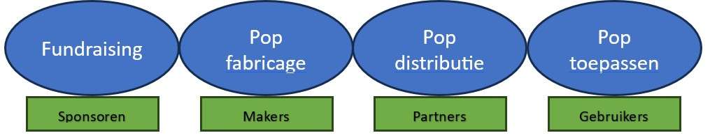 /imagecache/lg/uploads/2025/10/structuur-3.jpg